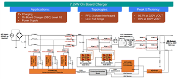 Blockdiagramm - onsemi Kopplung von Gate-Treibern mit EliteSiC-MOSFETs